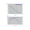 POMPA CIRCULATIE TURATIE VARIABILA NMT SMART 40-100F